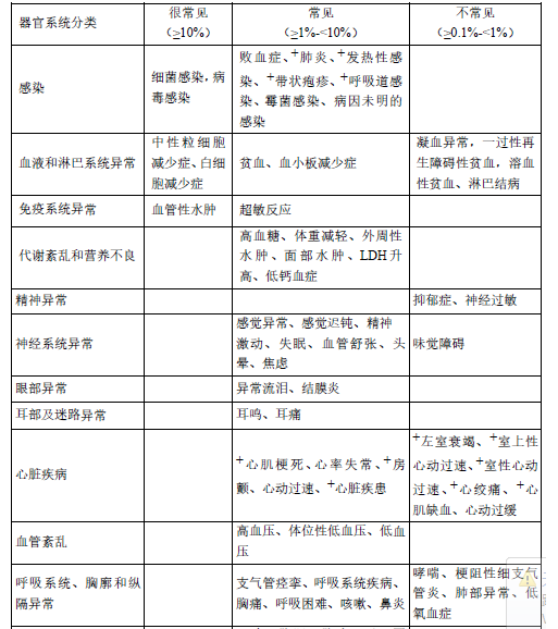 贝伐单抗多久有耐药性_贝伐单抗能治黄斑变性吗_贝伐珠单抗是化疗吗