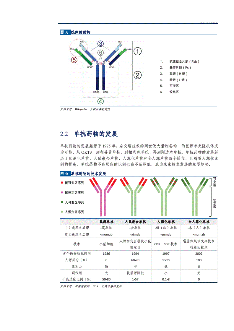 贝伐珠单抗价格_贝伐珠单抗可以报销吗_贝伐单抗能治黄斑变性吗