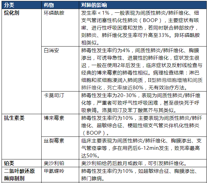 pd1联合索拉非尼治疗肺癌_pd1联合阿帕替尼效果_阿帕替尼服用联合pd1