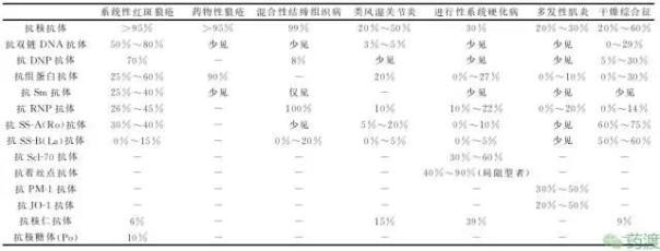 阿帕替尼服用联合pd1_pd1联合阿帕替尼效果_pd1联合索拉非尼治疗肺癌