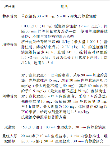 服用靶向药，这5点需记牢!(图)