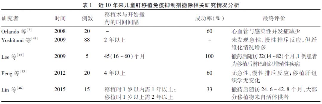 吉非替尼最多吃多久出现耐药_克唑替尼耐药什么表现?_赛瑞替尼吃多久会耐药