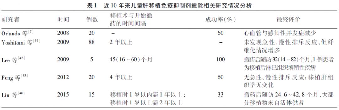 晚期非小细胞肺癌患者选择吉非替尼一线治疗的耐药时间