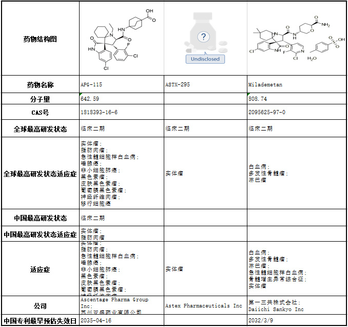 已获批的抗肿瘤创新药，能否撑起大旗？(组图)