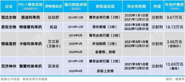 贝伐珠单抗赠药_达攸同贝伐珠单抗医保报销不_贝伐珠单抗纳入医保