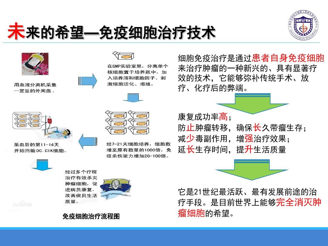 贝伐珠单抗联合贝伐珠单抗及化疗对比化疗未穿越无效