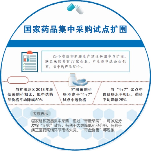 苹果酸舒尼替尼有替代药吗_特殊药品采购合同_成都的特殊药品有吉非替尼买吗
