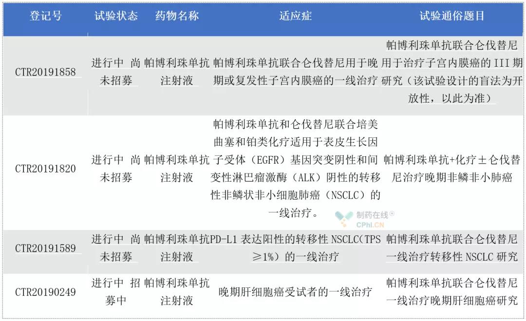 
中国科学家发现肝癌组合疗法，克服肝癌的新疗法