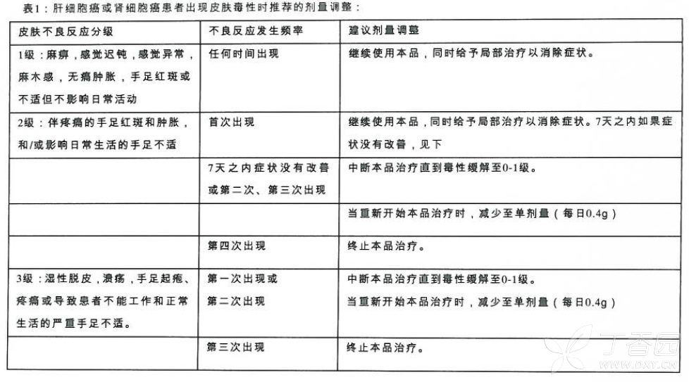 广场舞幸福之歌尼毛吉_吉非替尼的使用说明书_卡博替尼的服用说明