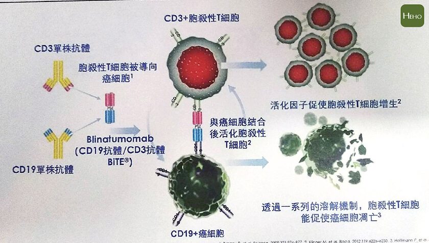 PD-1/3款单抗药物获批上市买6赠20