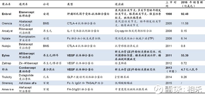 贝伐珠单抗多少钱一支_贝伐单抗青岛医保_西妥昔单抗贝伐单抗