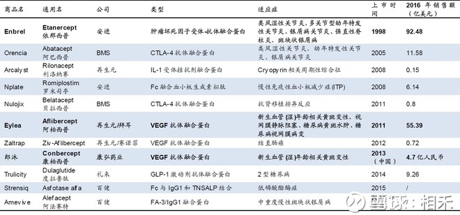 国内首家在拥挤赛道上率先突围的生物类似药企业