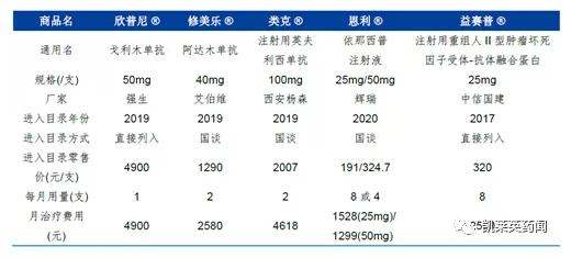 国内首家在拥挤赛道上率先突围的生物类似药企业
