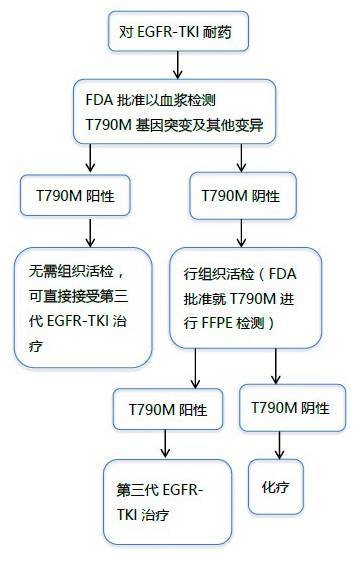 香港买奥希替尼多少钱_奥希替尼9291_肺癌奥希替尼治疗生存期多久