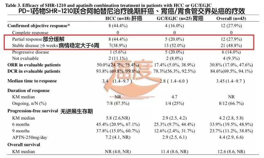 肺癌肝转移吃药有用吗_肺癌脑转移吃吉非替尼效果好_肺癌转移