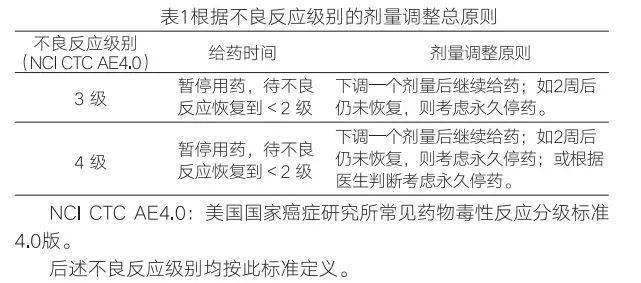 肺癌转移_肺癌肝转移吃药有用吗_肺癌脑转移吃吉非替尼效果好