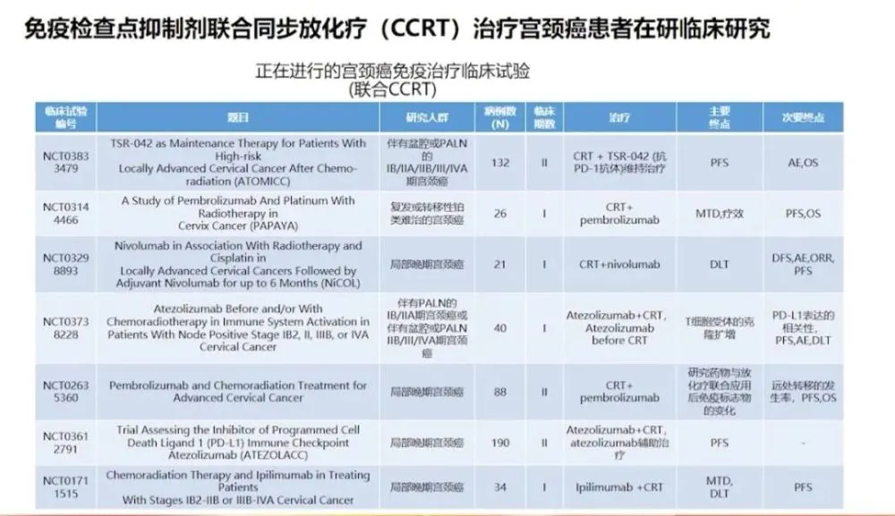贝伐单抗联合K药治疗宫颈癌_贝伐单抗为什么赠药_k药联合化疗治疗胰腺癌
