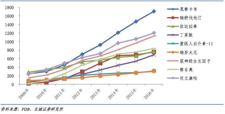 2020年全球新发癌症病例1929-2025年中国吉非替尼市场研究报告