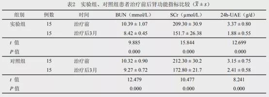 肺低分化鳞癌晚期_吉非替尼对低分化肺腺癌的作用_低分化肺鳞癌 化疗必要