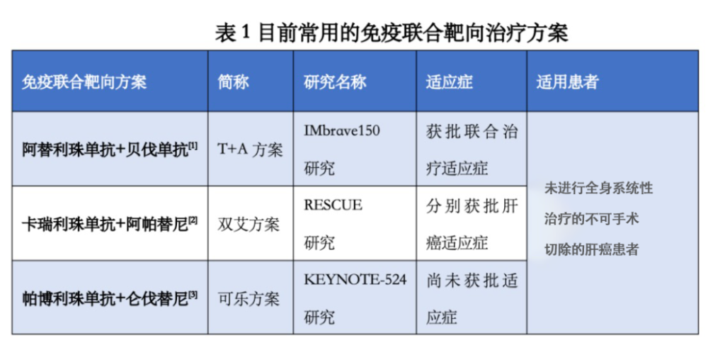 贝伐单抗耐药性_肺癌新药贝伐单抗_贝伐单抗官方说明