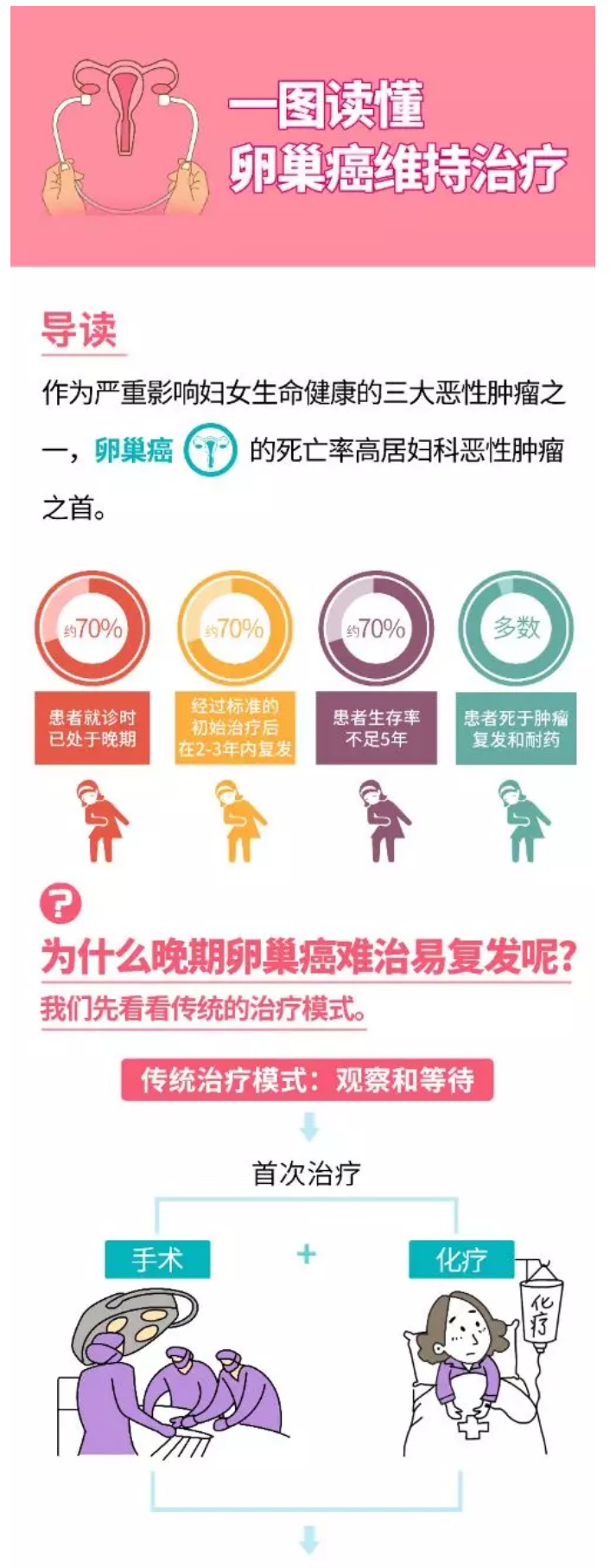 贝伐珠单抗_卵巢癌贝伐单抗一个疗程_贝伐单抗对什么癌好