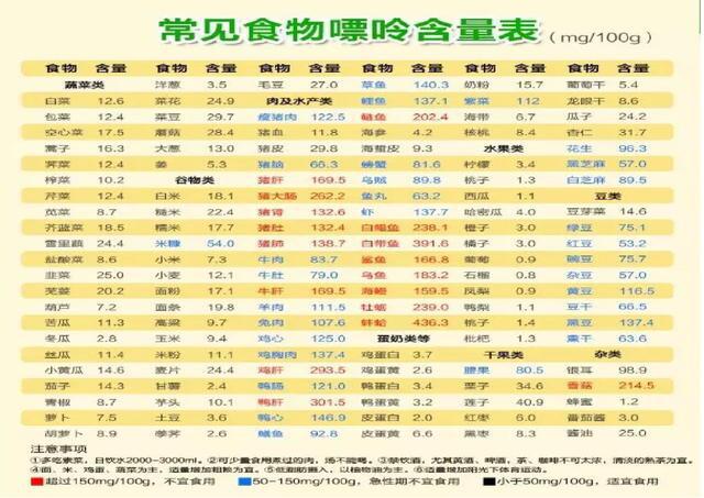 索拉非尼远期_吃索拉非尼能吃水果吗_吃索拉非尼效果怎么样