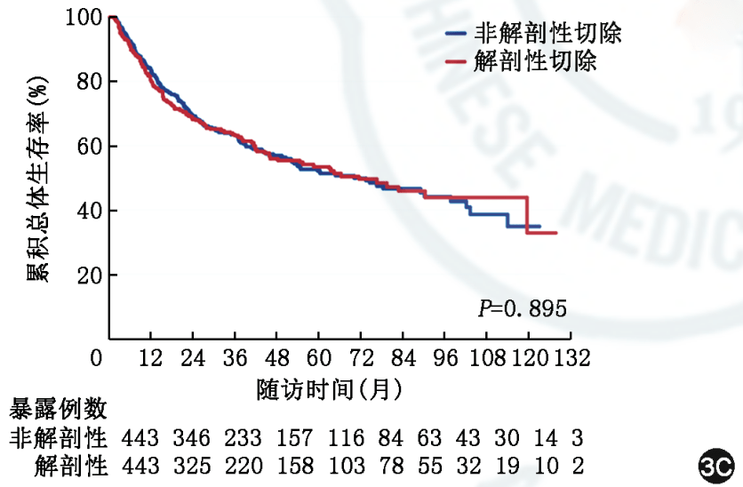 使用多吉美最多能活几年的生存改善了44％