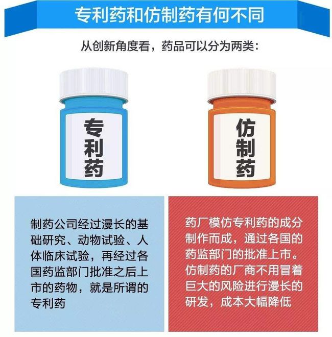 吉非替尼药物专利保护期_肾癌 靶向药物舒尼替尼_药物专利期后变便宜了