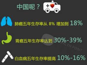 贝伐珠单抗治疗肺腺癌_贝伐单抗可以治疗食管鳞癌吗_西妥昔单抗贝伐单抗