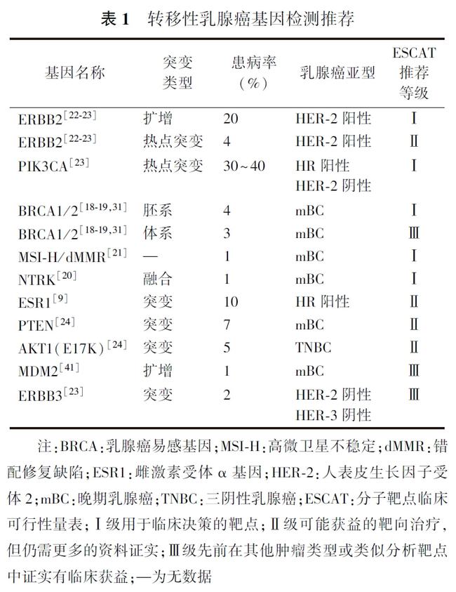 braf基因v600e为阴性_基因检测阴性什么意思_基因检测为阴性能用吉非替尼不