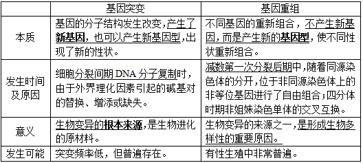 基因检测为阴性能用吉非替尼不_hpv基因检测阴性_基因检测报告jak2exon14阴性