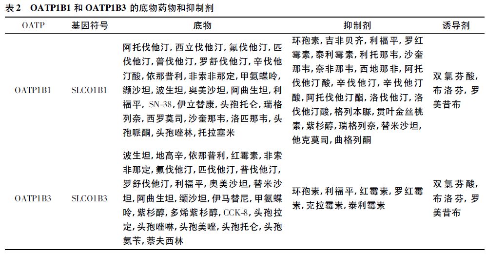 口服吉非替尼会导致口腔溃疡吗_溃疡 口腔 舌头_口腔上颚溃疡