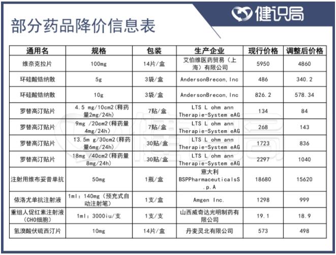 必力吉药品的图片_吉林德济药品怎么样_国家药品吉非替尼