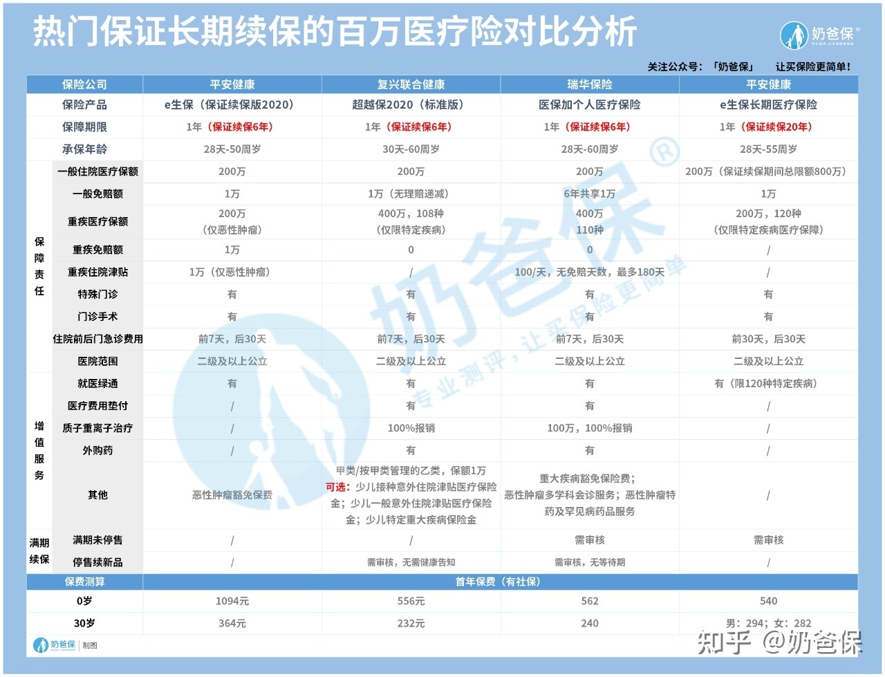 奥斯替尼纳入医保_治疗新冠药品纳入国家医保目录_吉非替尼被纳入医保目录