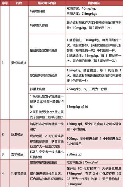 贝伐珠单抗_出血可以用贝伐珠单抗吗_贝伐珠单抗造成出血