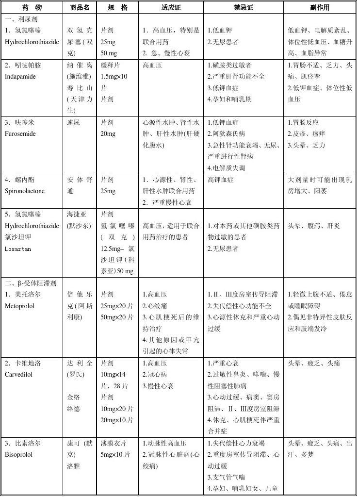 贝伐珠单抗需要抗过敏吗_贝伐单抗多久有耐药性_贝伐珠单抗 耐药性