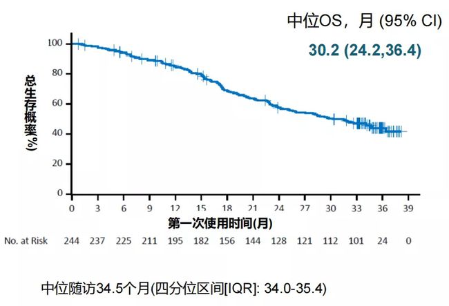 索拉非尼耐药后_奥希替尼9291_奥希替尼耐药后用k药