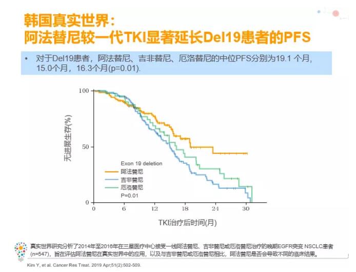 EGFR耐药突变阴性、MET扩增，肺癌患者的二线治疗