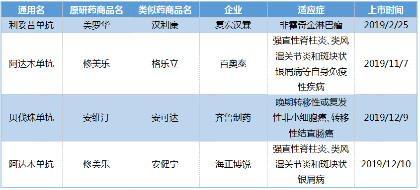 贝伐单抗和贝伐珠单抗_湖北贝伐珠单抗是否列入医保_贝伐珠单抗赠药