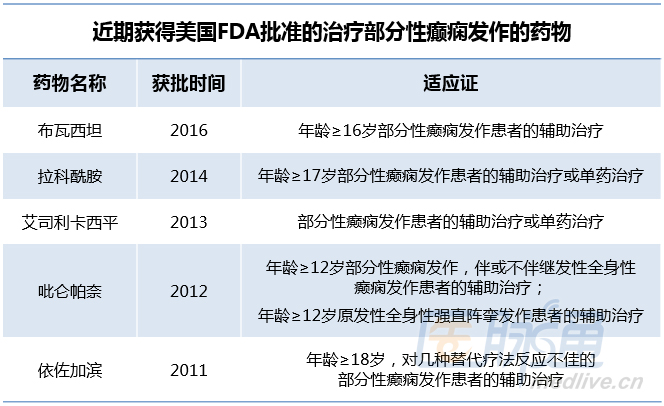 贝伐珠单抗可以报销吗_西妥昔单抗贝伐单抗_肺癌继发性癫痫可用贝伐单抗吗