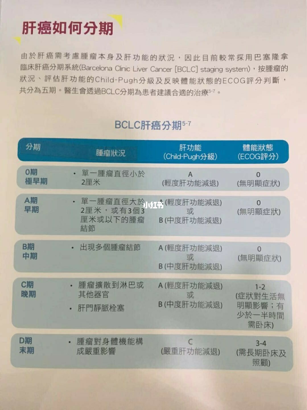 索拉非尼对肝癌复发作用_肝癌吃索拉非尼的效果_cfda 索拉非尼 肝癌