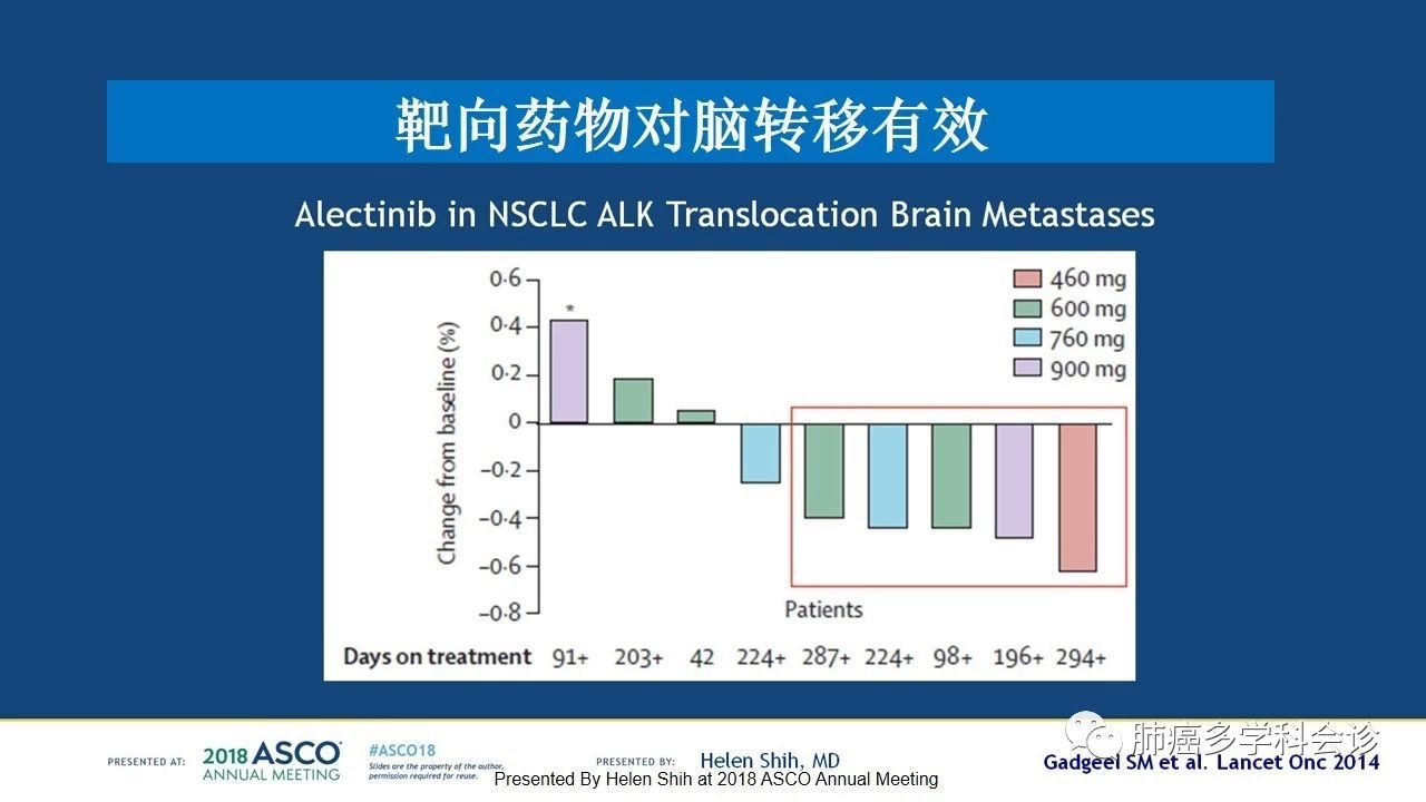 
化疗在实体癌脑转移瘤的辅助治疗中化疗的作用