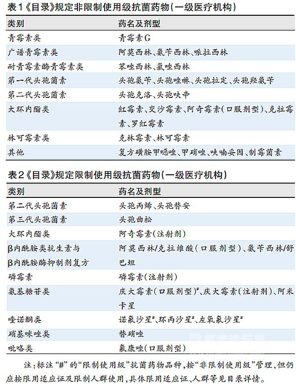 

四种生物类似药品牌市场规模将在2020-22期间完成