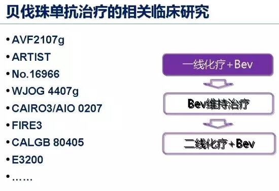 贝伐单抗用多久耐药_单独用贝伐单抗的功效_贝伐珠单抗可以报销吗