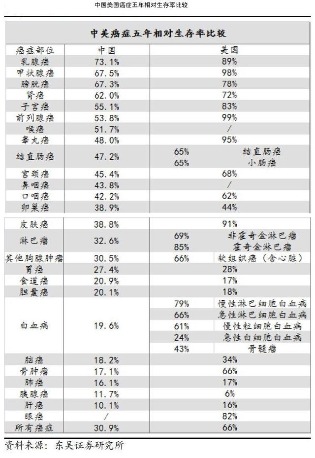 2017年山东省大病医保新政策有哪些呢?报销流程