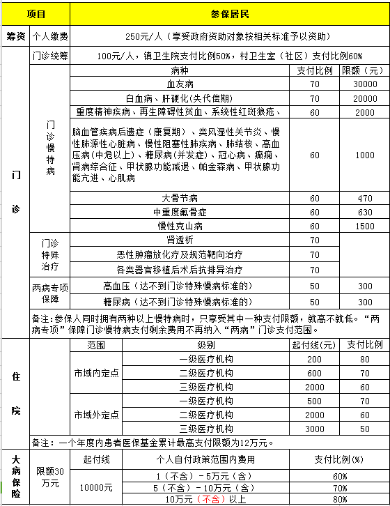 阿法替尼医保报销后多少钱_山东奥希替尼医保报销条件_尼妥珠单抗医保能报销吗