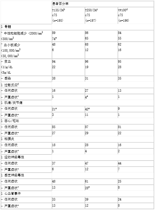 信达生物在研药物贝伐珠单抗注射液生物类似药上市申请