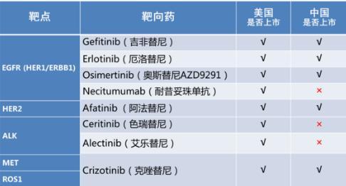 吴一龙与奥希替尼耐药后治疗_azd9291奥希替尼_索拉非尼耐药后