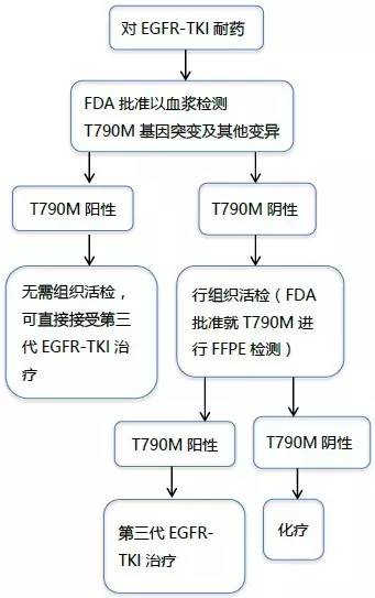 奥希替尼印度版多少钱_中国版奥希替尼_吃奥希替尼胸闷