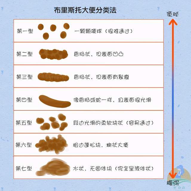 吃索拉非尼大便干燥_索拉非尼结构_索拉非尼 说明书